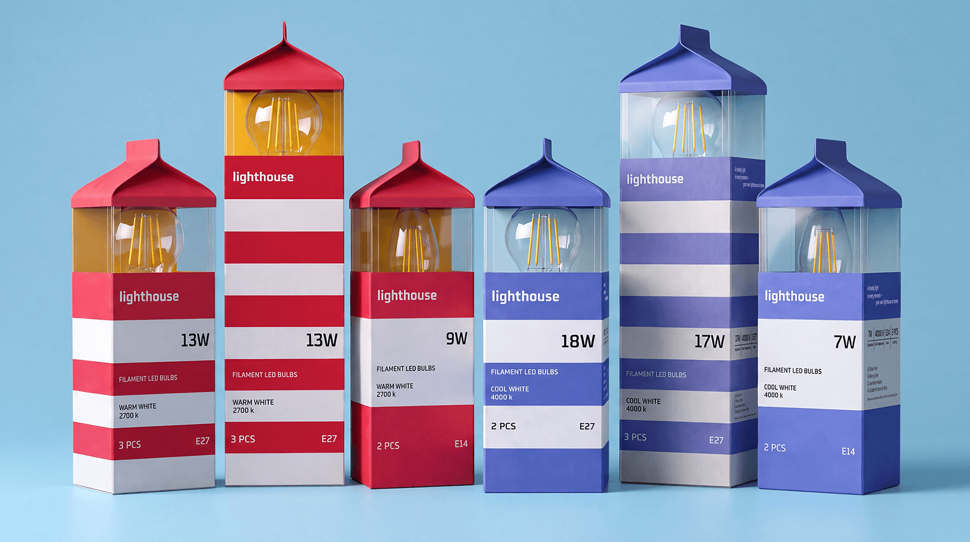 Lighthouse Turns a Light Bulb Box Into a Beacon